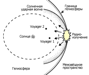 Voyager 1       (   nasa.gov).