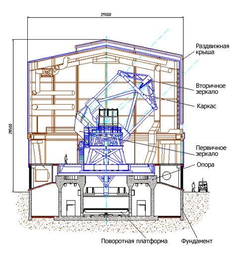  VLT   ,      "",     ,    8,2 . ""    ,   ,    (   eso.org).