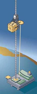      ,     ,       (   elevator2010.org).