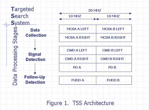   Targeted Search System.