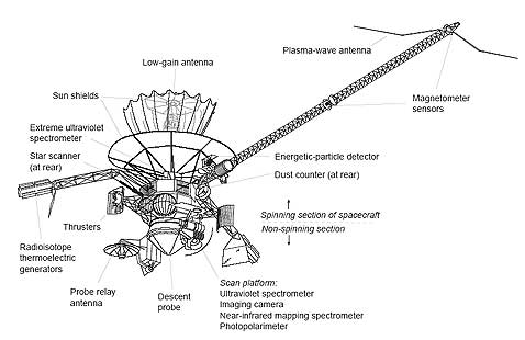 ����� ���������� Galileo (����������� NASA).