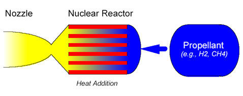 ����� ������ ��������� �� ������� �������.