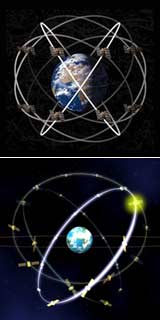    (GPS)   ,     NASA,    , ,    .   ,  ESA ""    