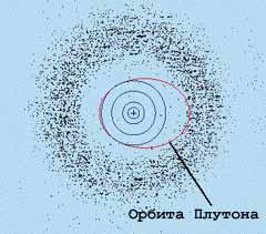 ���� ������� � ������ �������.