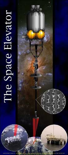 ������, �������������� ����� HighLift Systems.