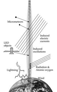 ��, ��� ����� �������� ������������ ����� � ��� ����������.