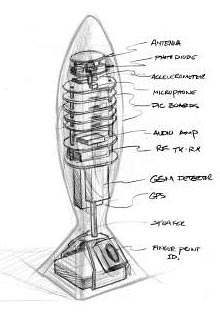 Limelight ��������� ���������� ������������ (����������� � ����� eiu.org).