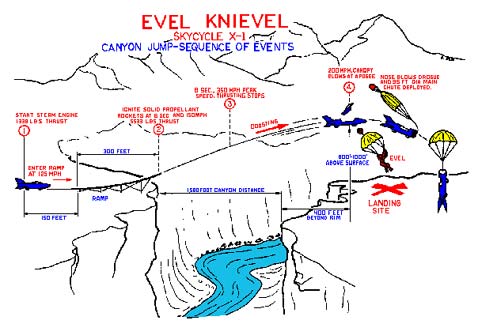 ������� �������� ������ X-1 Skycycle ����� 480-�������� ������ (����������� canosoarus.com).