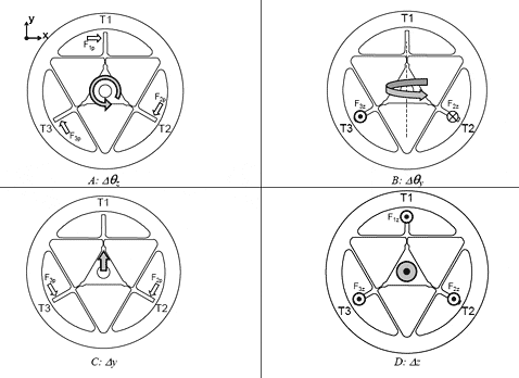 ���������� ����� ������� �������� ����������� ������ (� �� ��������� �������� ������), �������� ������������, ��� ������� �� ����������� �������� (����� �������) �������� � �������� ������ � ����� �������� ����������� (����������� � ����� psdam.mit.edu).