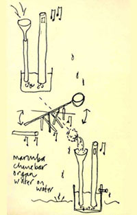   ,  ,  ,     .      (   scoreforaholeintheground.org).