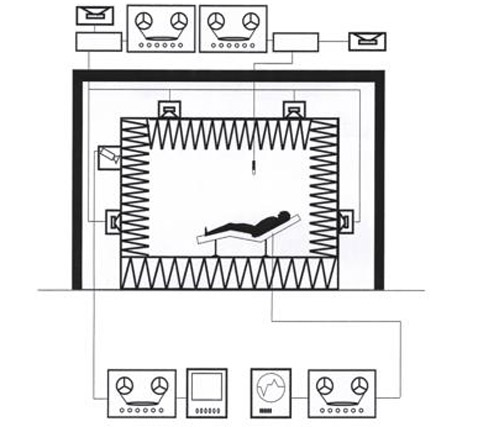     Camera silens   ,    1970-,  ,   .         ,     : <a href="http://www.robmoonen.nl/1994/1994img/camerasilens/cs_260k.mov" target="_blank" title="   "></a> ( MOV, 192 )  <a href="http://www.robmoonen.nl/2002/2002img/camera/camsil.mp4" target="_blank" title="   "></a> ( MP4, 3,69 ) (   medienkunstnetz.de).