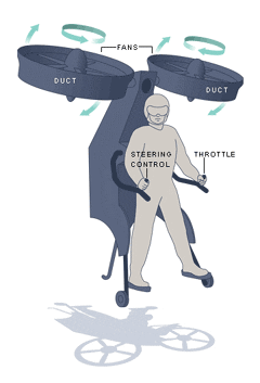 SoloTrek    - . Springtail   ( popsci.com).