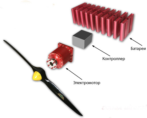   E-Flight.    ,     ( Sonex).