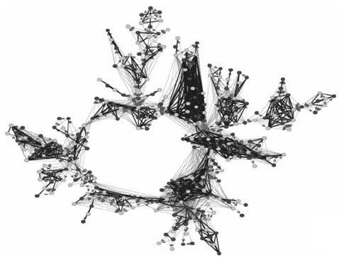 �������� ���� � ������ ��������� ������ (����������� � ����� sociology.ohio-state.edu).