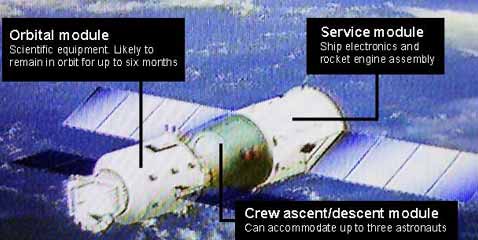 "��������-5" ���������������� ����� � �������. ��� ������: �����������, ��������� � ����� (���� CNN).