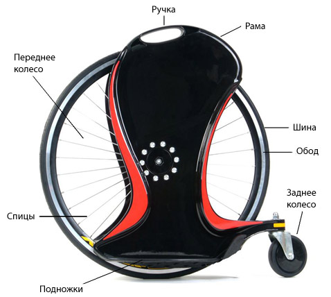 , ,   ,         (   magicwheel.co.uk).