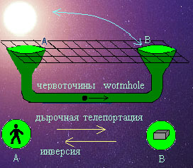 ��� 1. �������� �������������� ������� � ������ ���������� � ��������� ������������� �� ������� ��������� ��������� �������� ������������. � ������ ������������ ��������� �������� ����������� � � � �������� ����� ����������, �� �������� "�������" ��� ������� ���������.