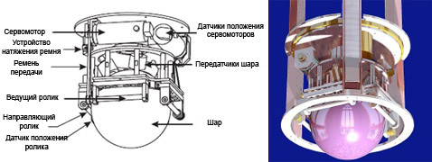 ���������� ������� ����� ��������, ������� ��� ��������� �������� "��������������� ������� ����" (���� � ����� msl.ri.cmu.edu).