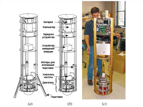 ���������� �������� (���� � ����� msl.ri.cmu.edu).