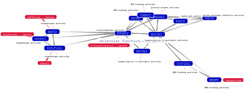 ������ ������������� ������ ����� ������, ��������� � �����������, ��������� ���������� ������� (����������� � ����� lbl.gov).