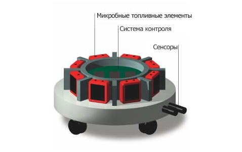 ���������� ����� EcoBot II (����������� � ����� newscientist.com).