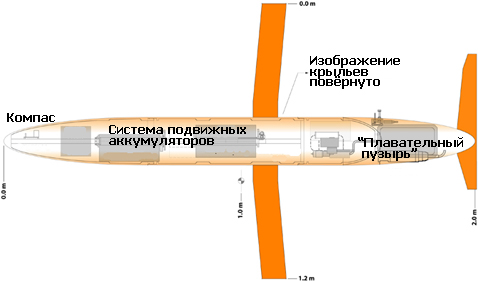 ����� ������-������� (����������� � ����� spray.ucsd.edu).