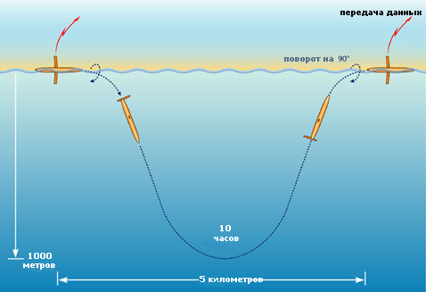 ������� ����� �� ������ ������ ����� �� ������� (����������� � ����� spray.ucsd.edu).