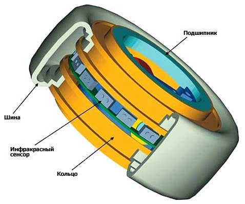 ����� "�����������" ������ (����������� � ����� asl.epfl.ch).