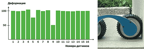 ��������� ������ � ������� � ��������. ������� �������� ������������� ������� ����������. ����� 5&nbsp;� ������� �����, ����� 9&nbsp;� ����� �� ����� (����������� � ����� asl.epfl.ch).