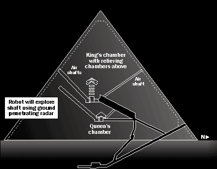 ����� ����������� �������� �������� ������.