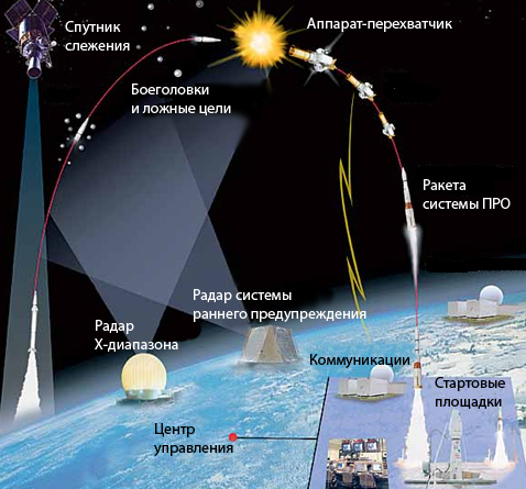    GMD (   boeing.com).