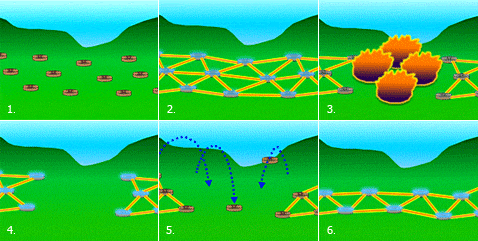 1.     . 2.         . 3.         4.      . 5.          . 6.       . (   darpa.mil)