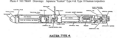 ���������� ��������� ������� ��� ��������� (����������� history.navy.mil).