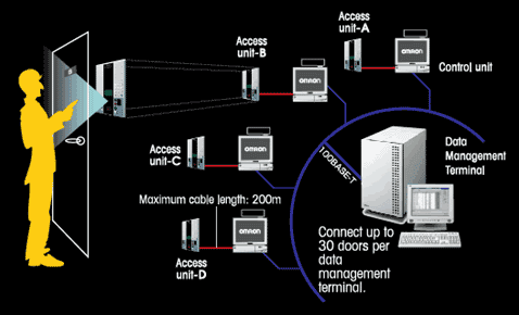  Omron    facial recognition  ,    "    ".