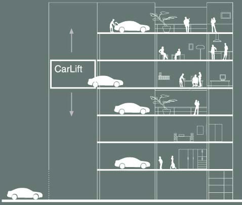 �������� ������� CarLoft: ���������� ����� ��� ��, ��� � �� ������� (����������� � ����� carloft.de).