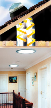   SunPipe (   sunpipe.co.uk).