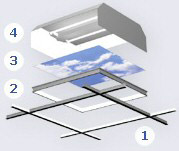  : 1  , 2  "", 3     , 4    ( Sky Factory).