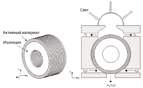  CR5 (   sandia.gov).