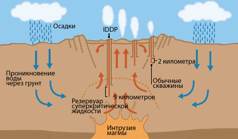   IDDP ( IDDP   news.bbc.co.uk).