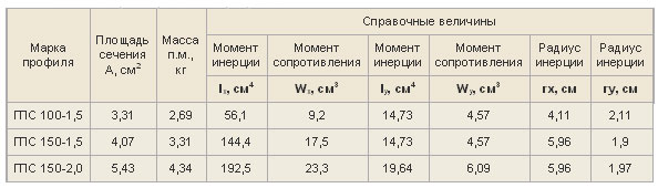 �������� �������������� ������� ��� 150-� (� - �� 1,2 �� 2,0 ��)