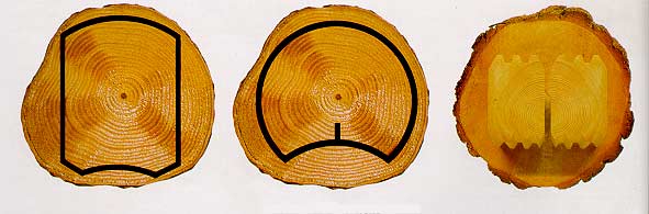 �������� �������� ����������� ��� ��������������� ������ � ��������������� ����. (���.2)