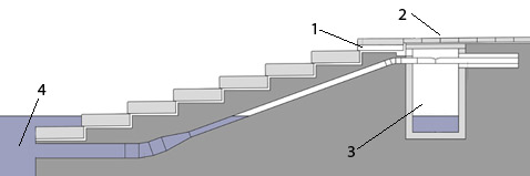 1     , 2     , 3   , 4   ,  ( Nikola Bai).