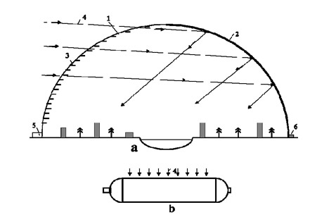a)  EPZD.    . 1    , 2   , 3  , 4  , 5  , 6   . b)    ( A.Bolonkin, R.Cathcart).