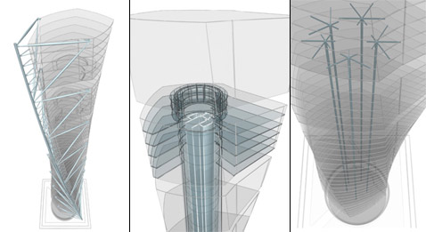           ,  ,   . :     (   turningtorso.com).