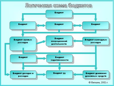 ���������� ����� ��������