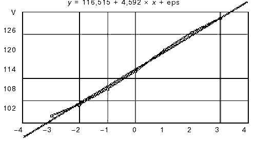 ������������� � ����������� �������� ������� ����������� ������� �������� � 1993�1999 ��. (���. ���)