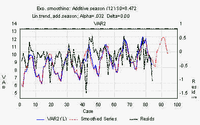 ������ ����������� ����������������� �����������