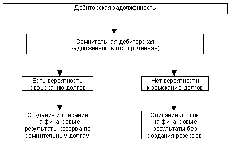 ��������� ��������� ����������� �������������, ���������� �������� �� ���������� ����������