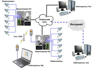 ���������� ��� ���������� ���������������