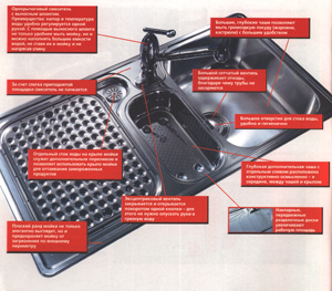 �������� ����� ������ � ����������� �� ���������� ������������ ������������� ��� ��������